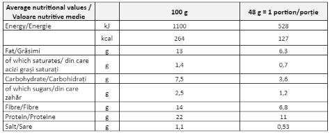Pâine bogată în proteine nutritive
